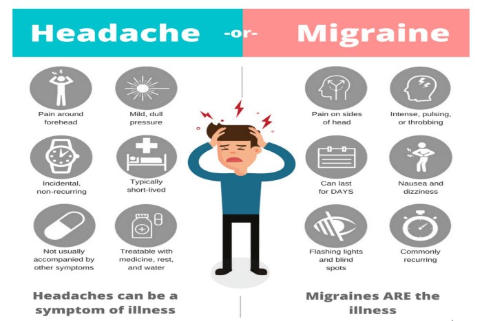 علائم میگرن و تفاوت آن با سردرد معمولی